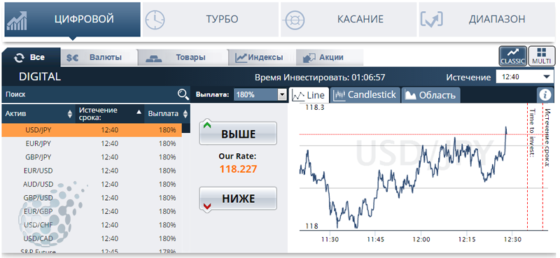 Торговая платформа OptionBit